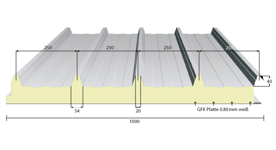 Sandwichplatten trapezblech