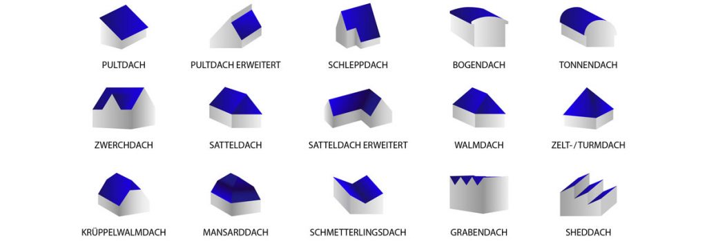 Dachkunde