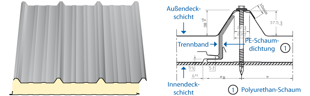 Sandwichplatten sonderposten