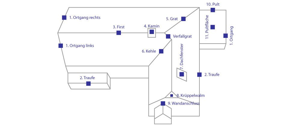 Dachaufbau