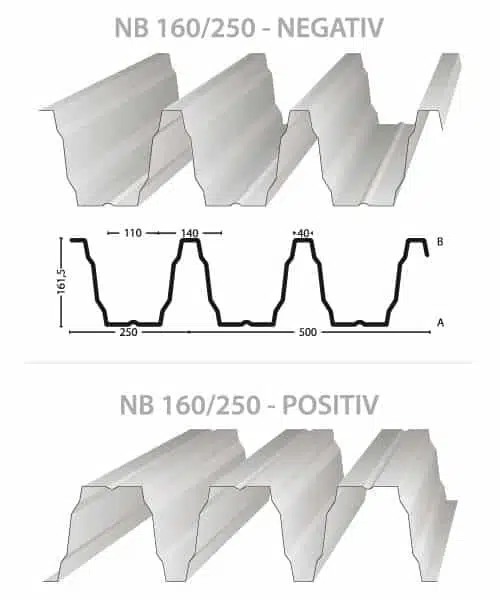 Trapezblech-Hochprofil-NB-160-250-Querschnitt-Nordbleche