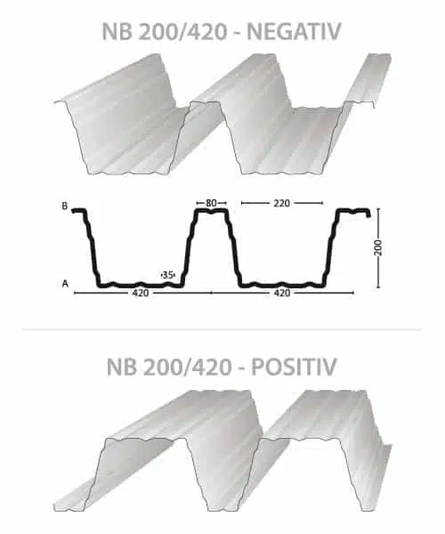 Trapezblech-Hochprofil-200-420-Querschnitt-Nordbleche