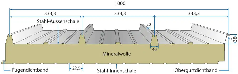 Iso-Dachpaneele-38-333-Fireroof-Nordbleche