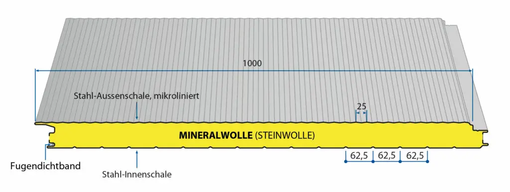 Iso-Wandpaneele-Firewall-VB-Nordbleche