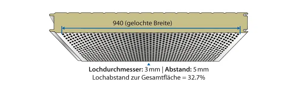 Iso-Wand-Sound-Lochung-3mm-Nordbleche