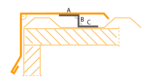 Ausgleichsprofil-Dach-Kantteile-Kantbleche