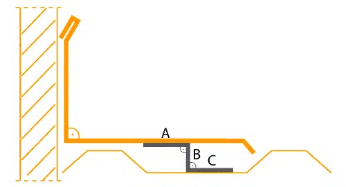 Ausgleichsprofil-Wand-Kantteile-Kantbleche