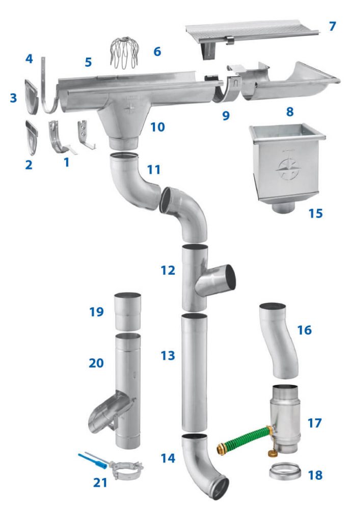 Effizientes DachrinnenSystem Nordbleche