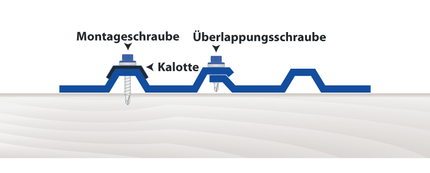 Schraubenbedarf-Trapezblech-50/250