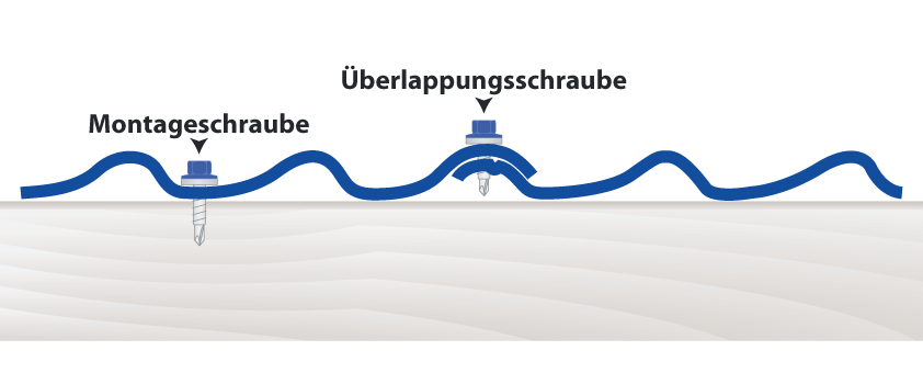 Schraubenbedarf-Nordblech-Klassik